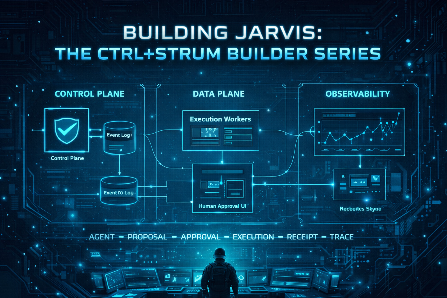 Building Jarvis: Designing an AI Control Plane